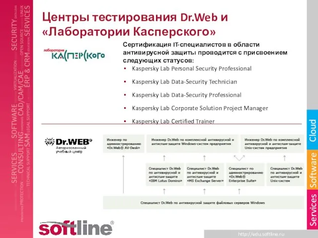 Центры тестирования Dr.Web и «Лаборатории Касперского» Сертификация IT-специалистов в области антивирусной защиты