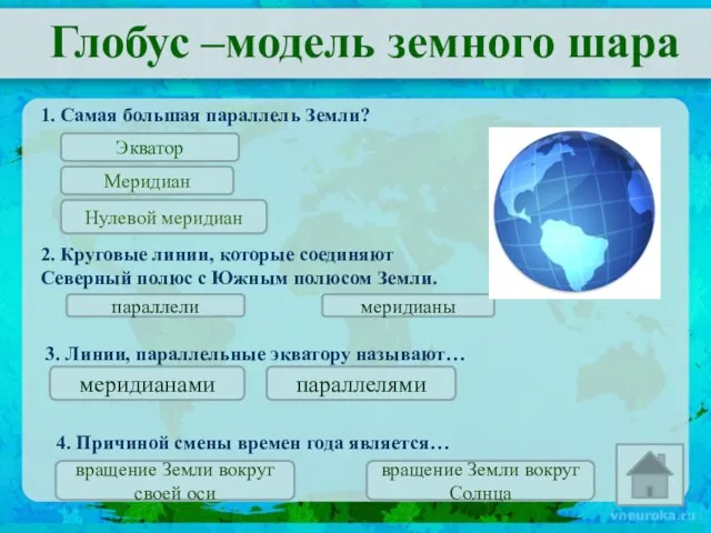 Глобус –модель земного шара Экватор Меридиан Нулевой меридиан 1. Самая большая параллель