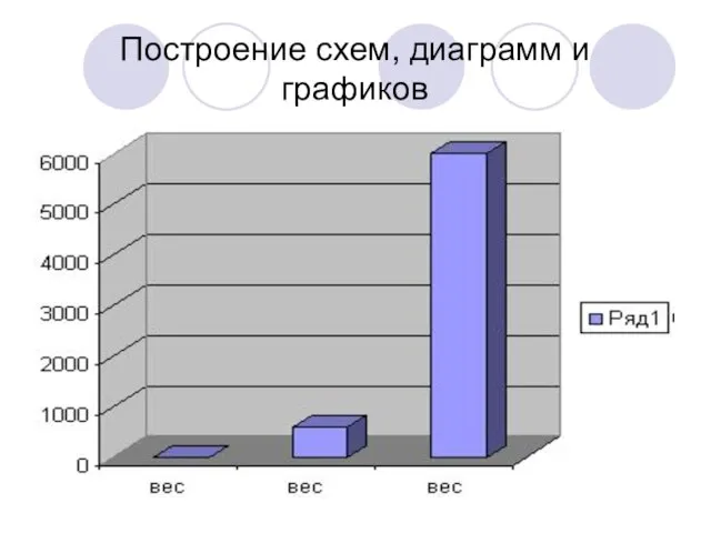 Построение схем, диаграмм и графиков