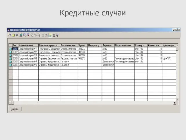 Кредитные случаи