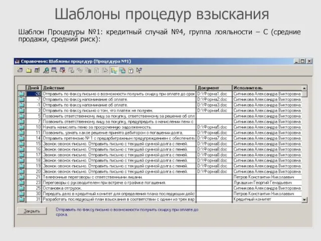 Шаблоны процедур взыскания Шаблон Процедуры №1: кредитный случай №4, группа лояльности –