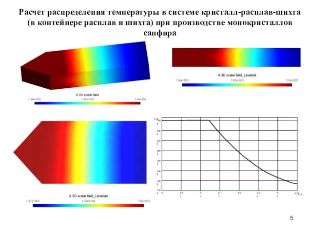 Расчет распределения температуры в системе кристалл-расплав-шихта (в контейнере расплав и шихта) при производстве монокристаллов сапфира