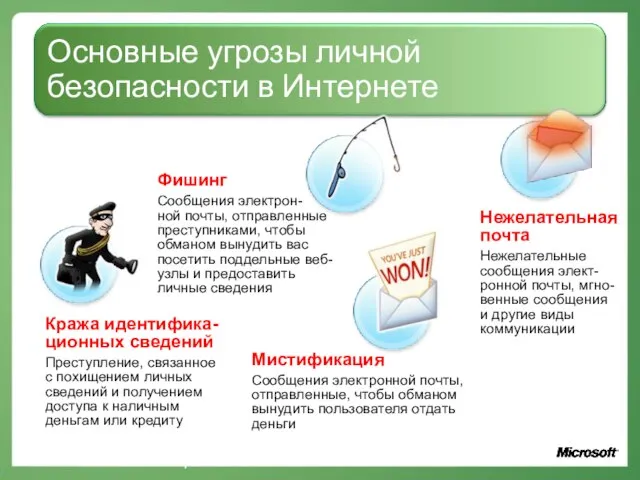 Нежелательная почта Нежелательные сообщения элект-ронной почты, мгно-венные сообщения и другие виды коммуникации