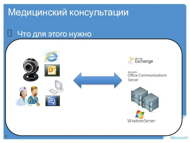 Медицинский консультации Что для этого нужно