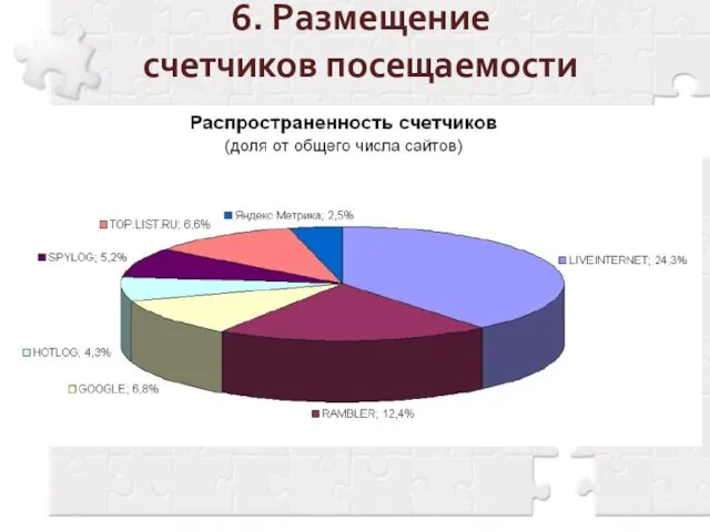 6. Размещение счетчиков посещаемости