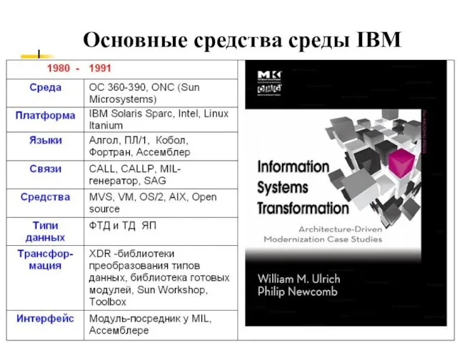 Основные средства среды IBM