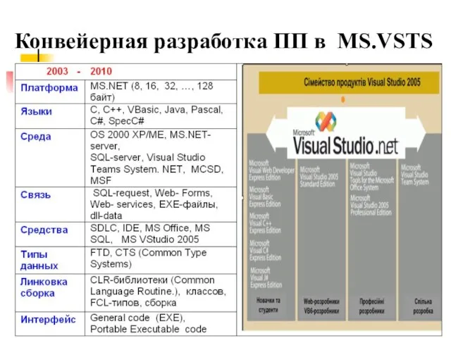 Конвейерная разработка ПП в MS.VSTS