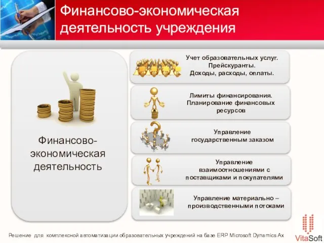 Финансово-экономическая деятельность учреждения Лимиты финансирования. Планирование финансовых ресурсов Управление государственным заказом Учет