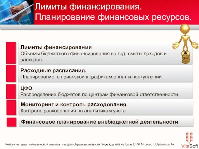 ЦФО Распределение бюджетов по центрам финансовой ответственности. Лимиты финансирования Объемы бюджетного финансирования