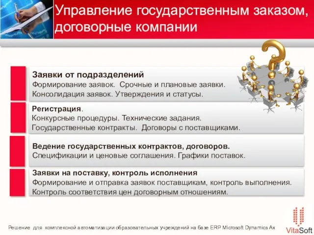 Ведение государственных контрактов, договоров. Спецификации и ценовые соглашения. Графики поставок. Заявки от