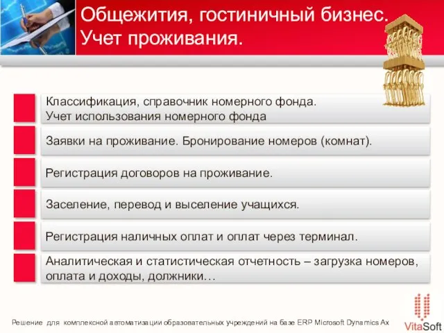 Классификация, справочник номерного фонда. Учет использования номерного фонда Общежития, гостиничный бизнес. Учет