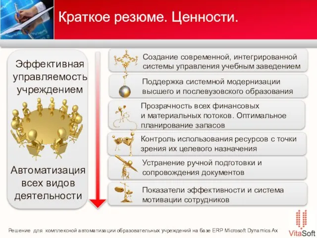 Краткое резюме. Ценности. Эффективная управляемость учреждением Прозрачность всех финансовых и материальных потоков.