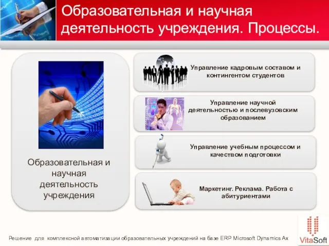 Образовательная и научная деятельность учреждения. Процессы. Управление кадровым составом и контингентом студентов