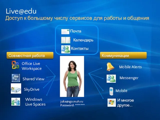 Windows Live Spaces Mobile Почта SkyDrive Контакты Shared View Messenger Календарь Mobile