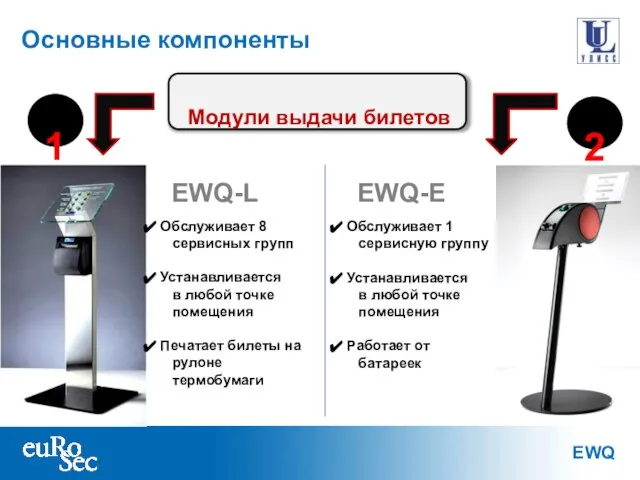 Модули выдачи билетов 1 2 EWQ-E EWQ-L Обслуживает 1 сервисную группу Устанавливается