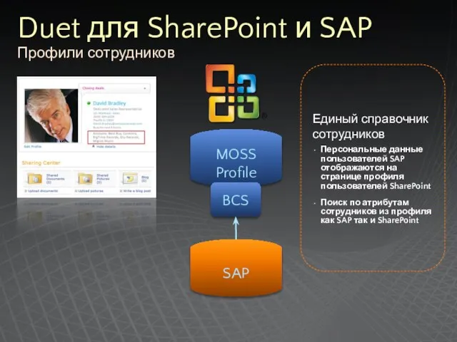 SAP MOSS Profile BCS Duet для SharePoint и SAP Профили сотрудников Единый
