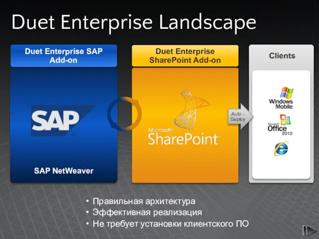 Duet Enterprise Landscape Clients Auto - Deploy Duet Enterprise SAP Add-on Duet