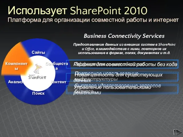 Использует SharePoint 2010 Платформа для организации совместной работы и интернет Сообщества Контент