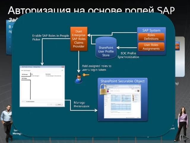 Авторизация на основе ролей SAP Задача В системе SAP определены несколько SAP