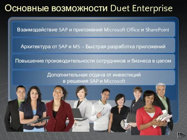 Основные возможности Duet Enterprise Архитектура от SAP и MS – Быстрая разработка приложений