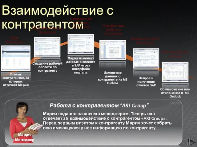 Взаимодействие с контрагентом Работа с контрагентом “ARI Group” Мария недавно назначена менеджером.