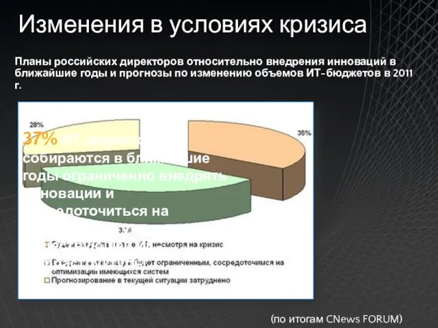 Изменения в условиях кризиса (по итогам CNews FORUM) Планы российских директоров относительно