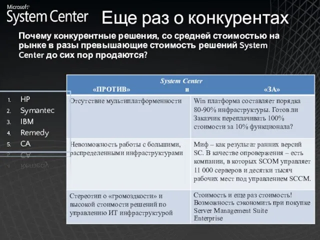 Еще раз о конкурентах Почему конкурентные решения, со средней стоимостью на рынке