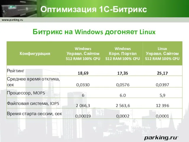 Оптимизация 1C-Битрикс Битрикс на Windows догоняет Linux