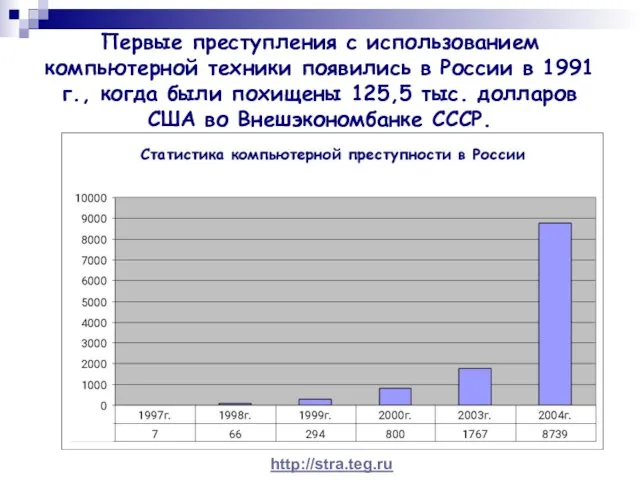 Первые преступления с использованием компьютерной техники появились в России в 1991 г.,