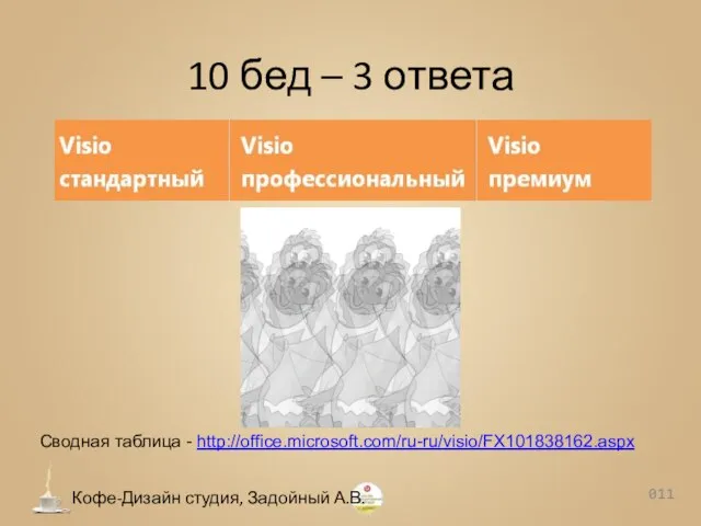 10 бед – 3 ответа 0 Кофе-Дизайн студия, Задойный А.В. Сводная таблица - http://office.microsoft.com/ru-ru/visio/FX101838162.aspx