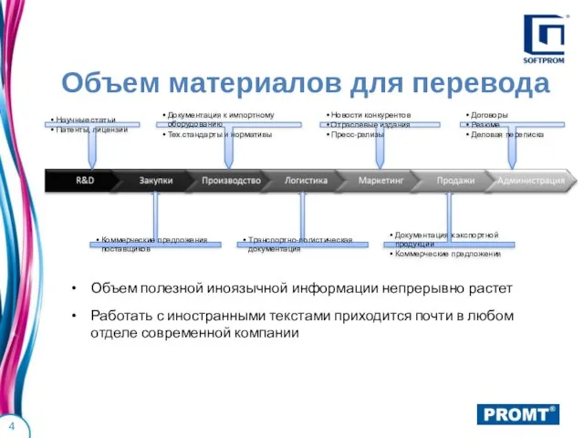 Объем полезной иноязычной информации непрерывно растет Работать с иностранными текстами приходится почти