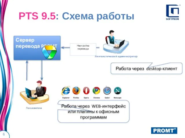 PTS 9.5: Схема работы