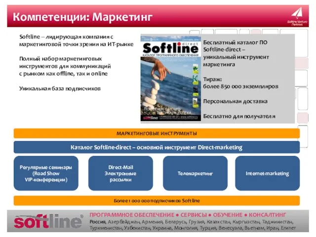 Компетенции: Маркетинг Softline – лидирующая компания с маркетинговой точки зрения на ИТ-рынке