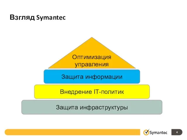 Взгляд Symantec Защита инфраструктуры Внедрение IT-политик Защита информации Оптимизация управления