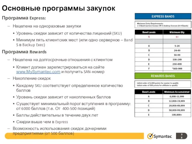 Основные программы закупок Программа Express: Нацелена на одноразовые закупки Уровень скидки зависит