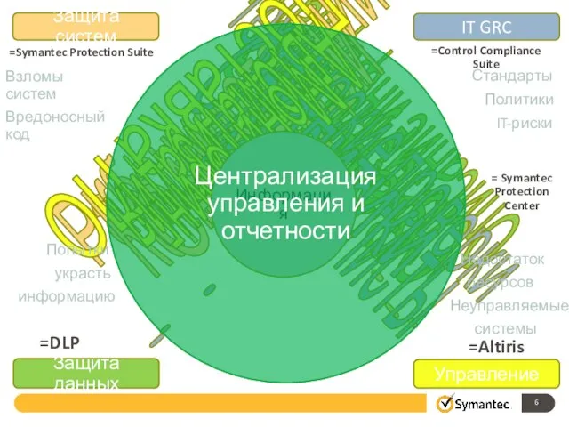 Описание информации Обнаружение Защита Рабочие станции . Коммуникации . Серверы . Технические