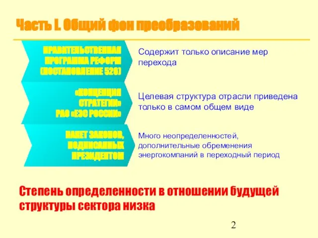 Часть I. Общий фон преобразований ПРАВИТЕЛЬСТВЕННАЯ ПРОГРАММА РЕФОРМ (ПОСТАНОВЛЕНИЕ 526) ПАКЕТ ЗАКОНОВ,