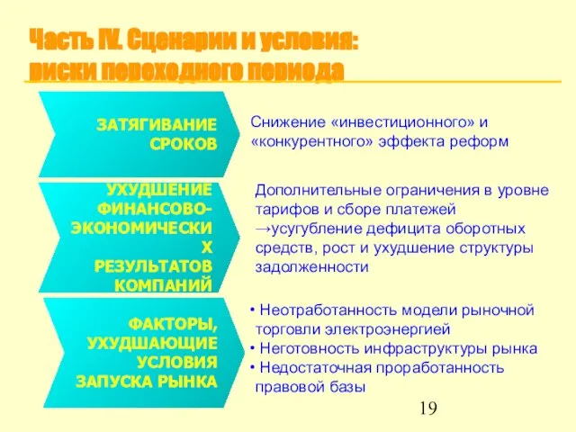 Часть IV. Сценарии и условия: риски переходного периода ЗАТЯГИВАНИЕ СРОКОВ ФАКТОРЫ, УХУДШАЮЩИЕ