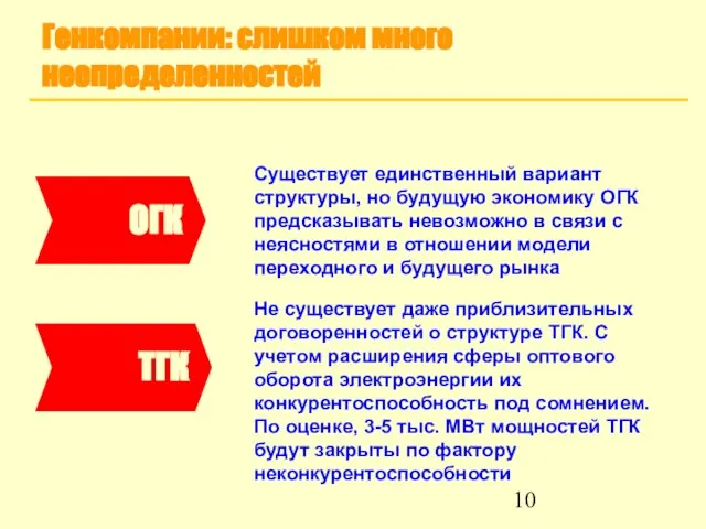 Генкомпании: слишком много неопределенностей ТГК ОГК Существует единственный вариант структуры, но будущую