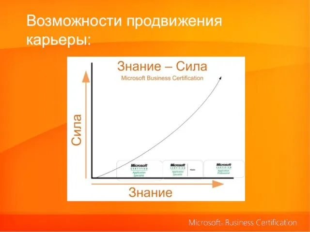 Возможности продвижения карьеры: