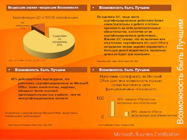 Возможность быть Лучшим Возросшие знания –возросшие Возможности Возможность быть Лучшим Возможность быть