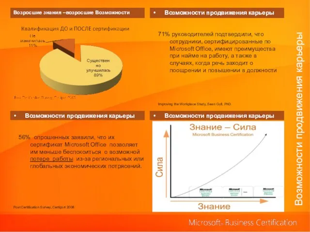 Возможности продвижения карьеры Возросшие знания –возросшие Возможности Возможности продвижения карьеры Возможности продвижения