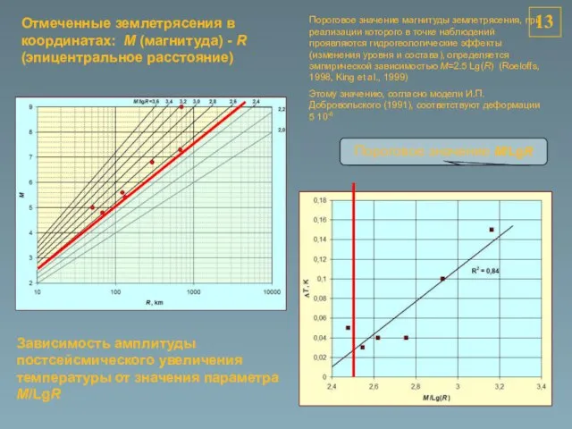 13 Отмеченные землетрясения в координатах: M (магнитуда) - R (эпицентральное расстояние) Зависимость