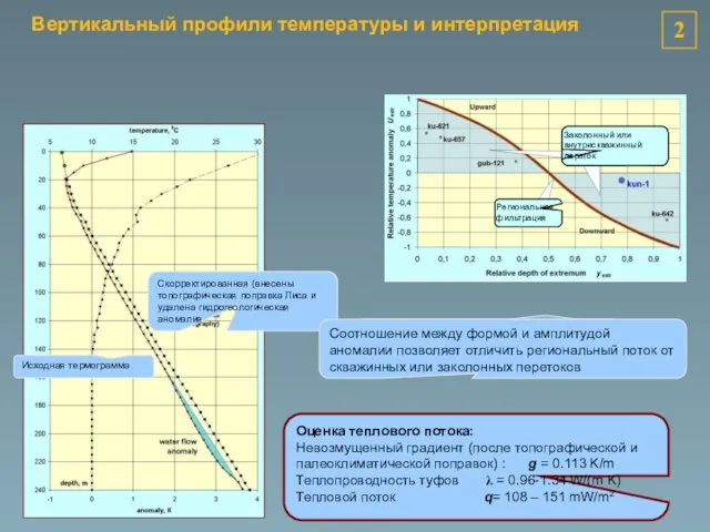 Скорректированная (внесены топографическая поправка Лиса и удалена гидрогеологическая аномалия Оценка теплового потока: