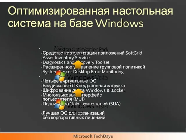 Оптимизированная настольная система на базе Windows Средство виртуализации приложений SoftGrid Asset Inventory