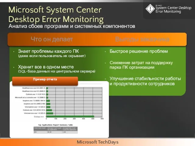 Microsoft System Center Desktop Error Monitoring Анализ сбоев программ и системных компонентов