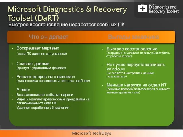 Microsoft Diagnostics & Recovery Toolset (DaRT) Быстрое восстановление неработоспособных ПК Быстрое восстановление