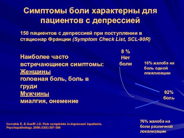 150 пациентов с депрессией при поступлении в стационар Франции (Symptom Check List,