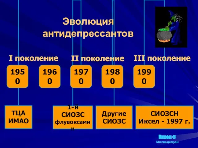 Эволюция антидепрессантов Иксел ® Милнацепран