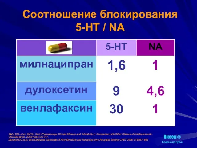 Соотношение блокирования 5-HT / NA Stahl S.M. et al. SNRIs: Their Pharmacology,